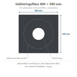 Principskiss inklistringsfläns 600 × 580 mm för takbrunnar