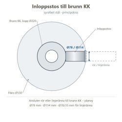 Principskiss inloppsstos till brunn KK, planvy