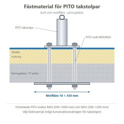Principskiss PITO-bult och motfläns för takstolpe på betongplatta