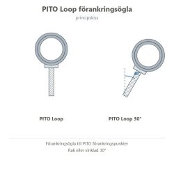Principskiss PITO Loop förankringsögla, rak och 30°