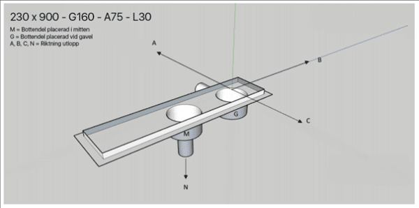 Placering och riktning utlopp och bottendel