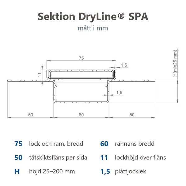 Sektion DryLine® SPA med mått – lock 75 mm, ränna 60 mm, fläns 50 mm