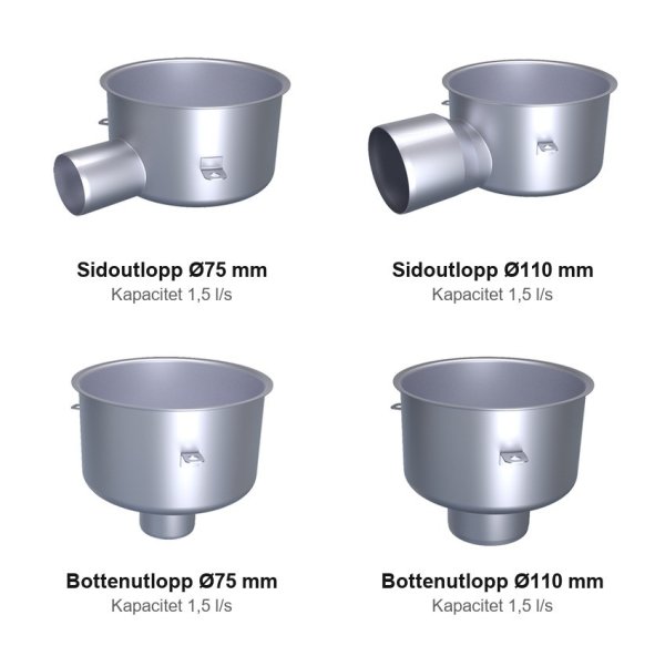Utloppsalternativ sida och botten FURO054