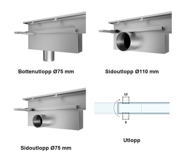 Utloppsalternativ Port- och garageränna FURO159-01