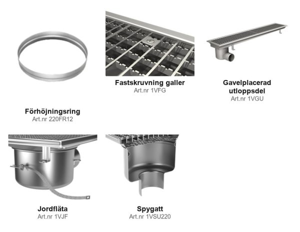 Tilläggsdetaljer Hygienisk golvränna FURO176, bredd 300 mm