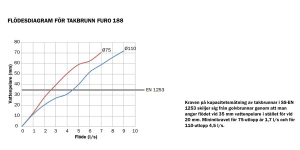FURO188_Flödesdiagran188