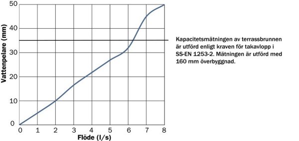 Måttritning Terrassränna FURO193