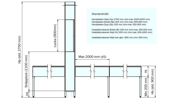 Måttskisser – Installationskanal FURO 960