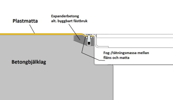 Golvbrunn MR 822 160x160 mm för golv beklätt med plastmatta – bild 3