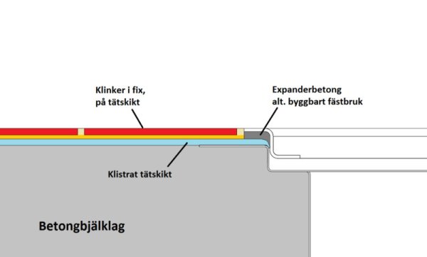 Golvbrunn MR 824 160x160 mm för klinkergolv med tätskikt – bild 3
