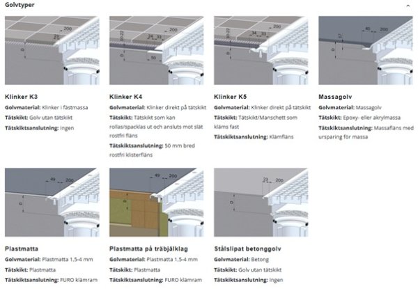 Golvtyper Golvränna, bredd 200 mm FURO 116