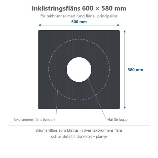 Principskiss inklistringsfläns 600 × 580 mm för takbrunnar