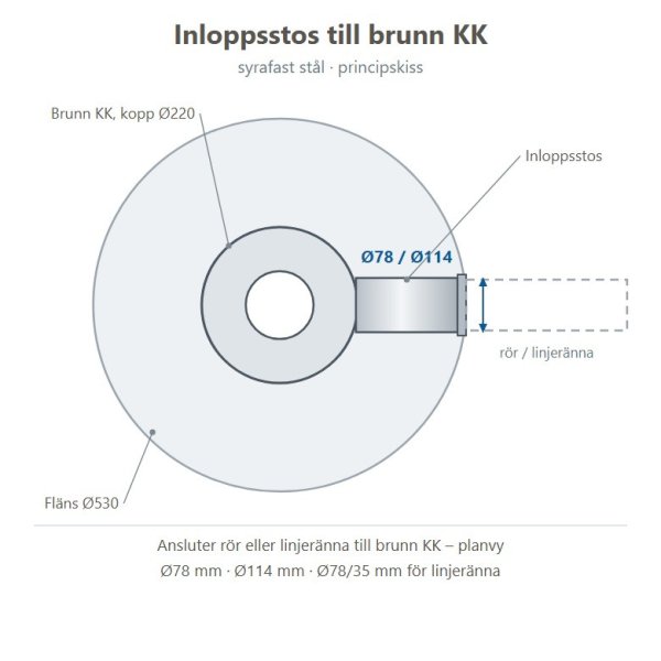 Principskiss inloppsstos till brunn KK, planvy