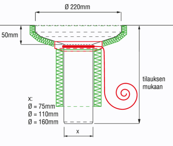 KK bottenutlopp djup 50mm