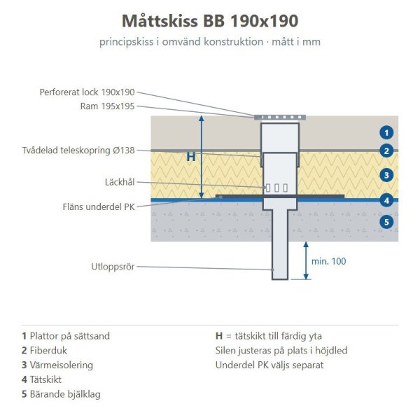 Måttskiss Balkongbrunn BB 190x190 i omvänd konstruktion