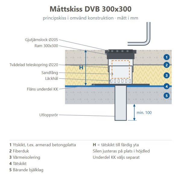 Måttskiss Dagvattenbrunn DVB 300x300 i omvänd konstruktion