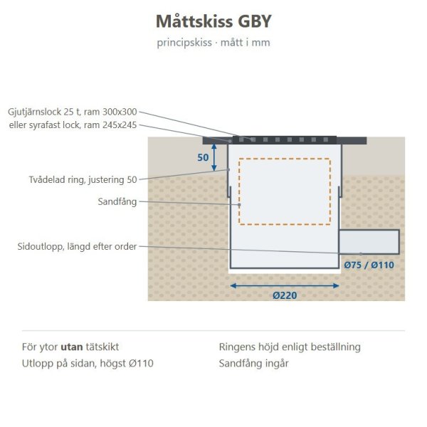 Måttskiss Dagvattenbrunn GBY