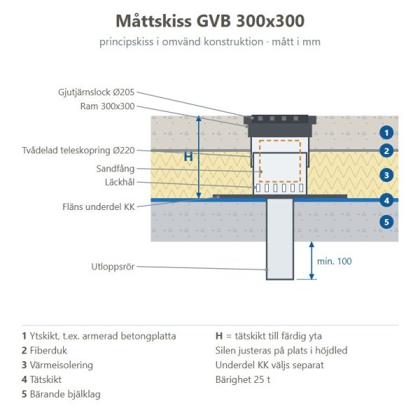 Måttskiss Markbrunn GVB 300x300 i omvänd konstruktion