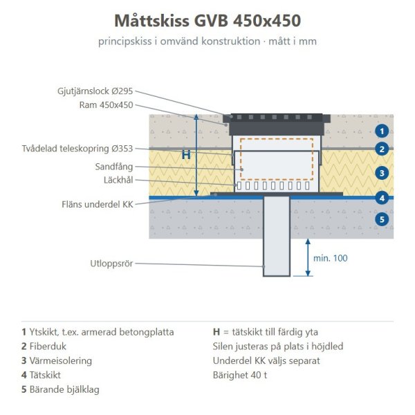 Måttskiss Markbrunn GVB 450x450 i omvänd konstruktion