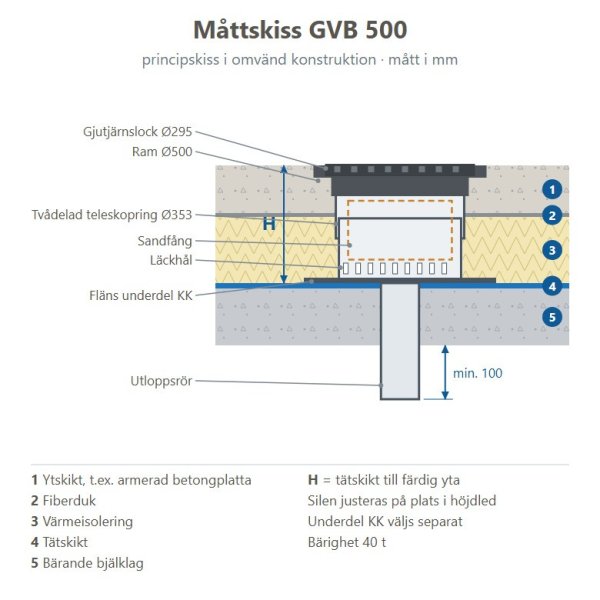 Måttskiss Markbrunn GVB rund 500 i omvänd konstruktion