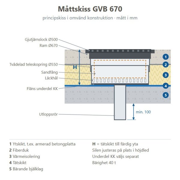 Måttskiss Markbrunn GVB rund 670 i omvänd konstruktion