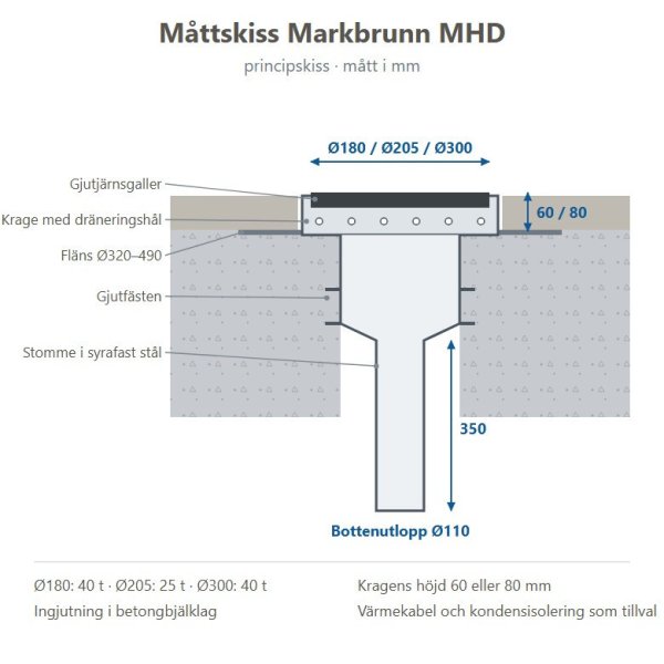 Måttskiss Markbrunn MHD