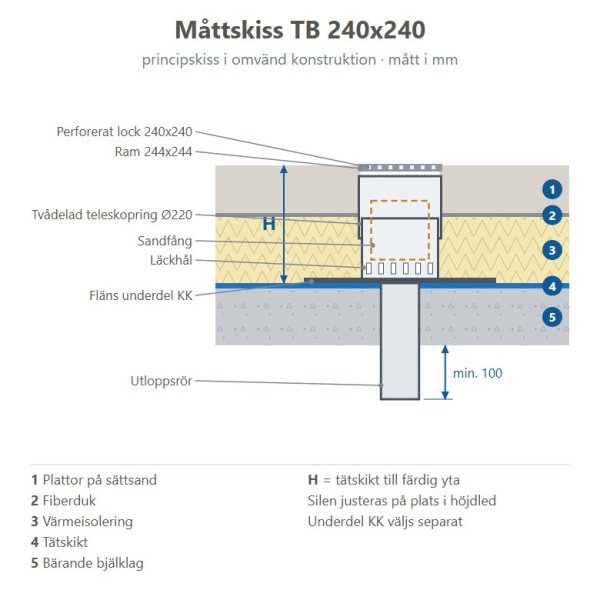 Måttskiss Terrassbrunn TB 240x240 i omvänd konstruktion
