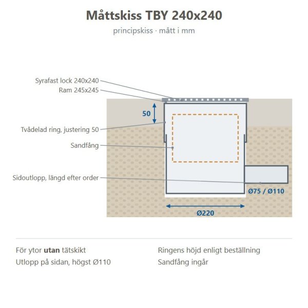 Måttskiss Terrassbrunn TBY 240x240