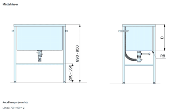 Sköljlåda FURO 213 med stativ