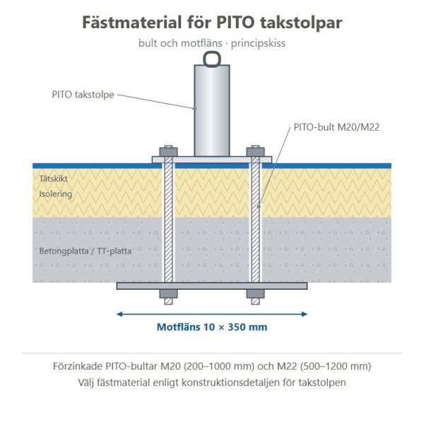 Principskiss PITO-bult och motfläns för takstolpe på betongplatta