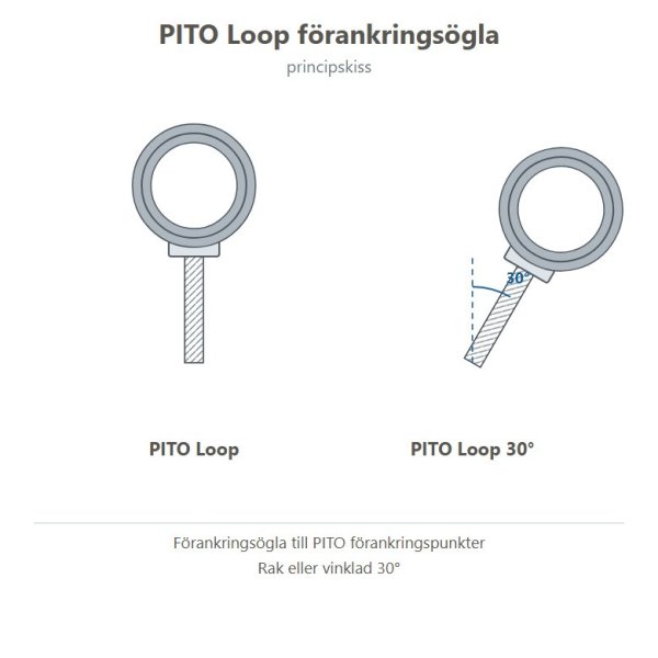 Principskiss PITO Loop förankringsögla, rak och 30°