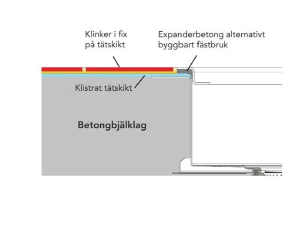 Sandfångsbrunn MR 832-4 för klinkergolv med tätskikt – bild 3