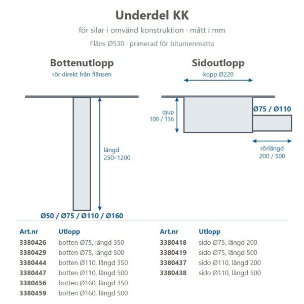 Underdel KK med bottenutlopp och sidoutlopp – mått och suffix