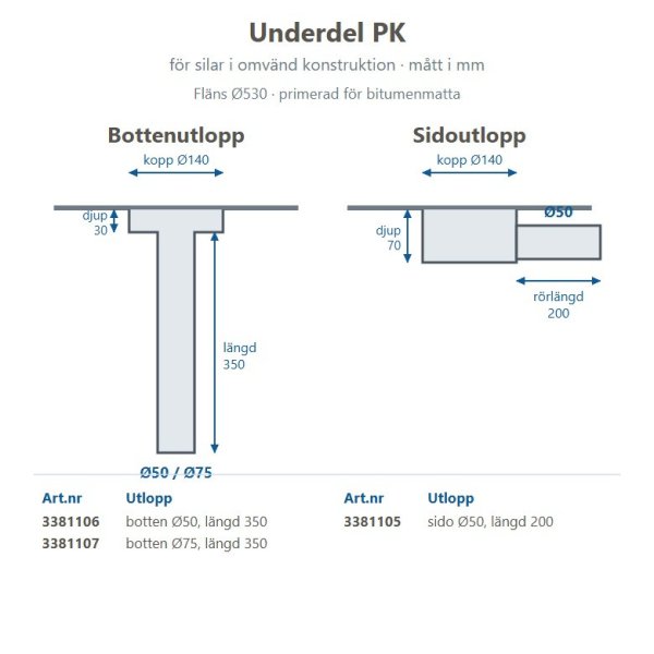 Underdel PK med bottenutlopp och sidoutlopp – mått och suffix