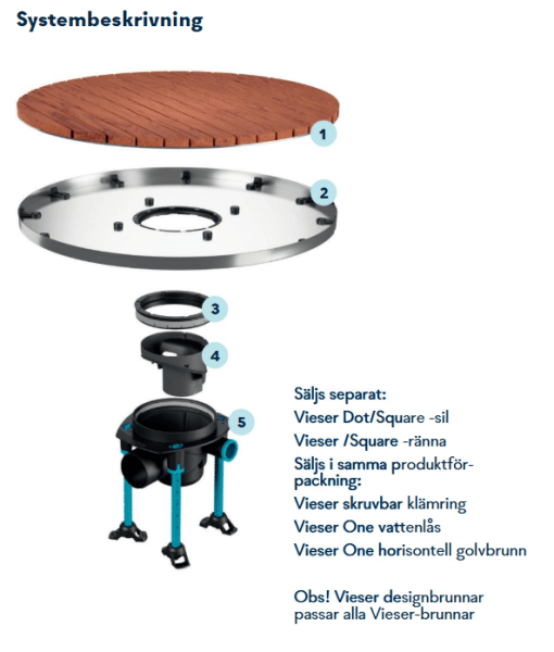 Vieser Design systembeskrivning