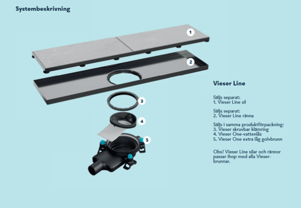 Vieser Line Systembeskrivning