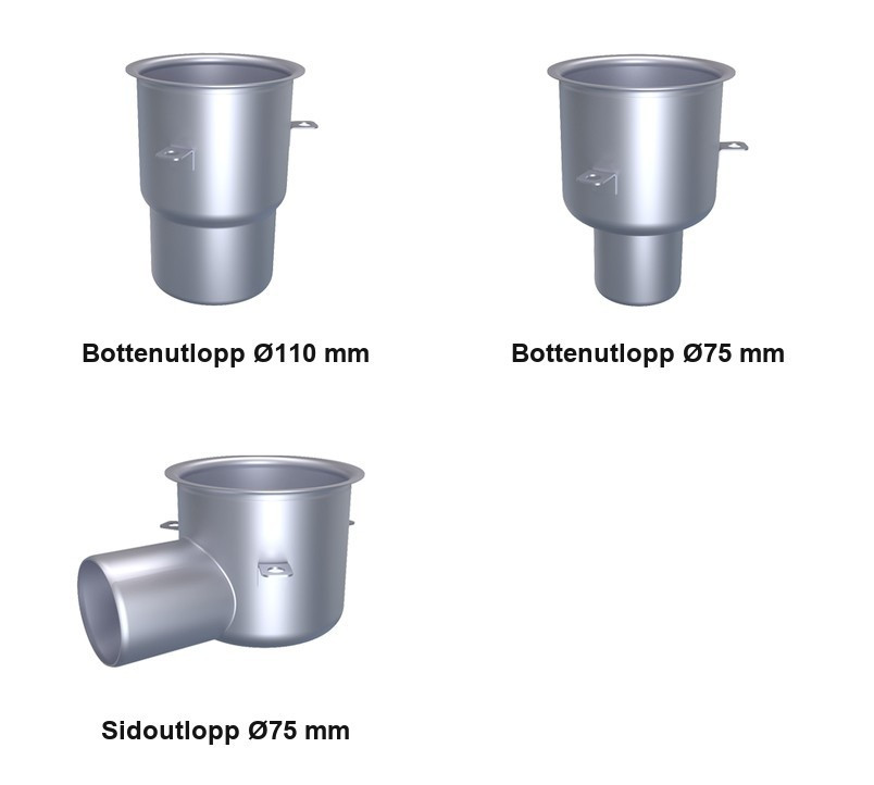 Utlopp och flödeskapacitet