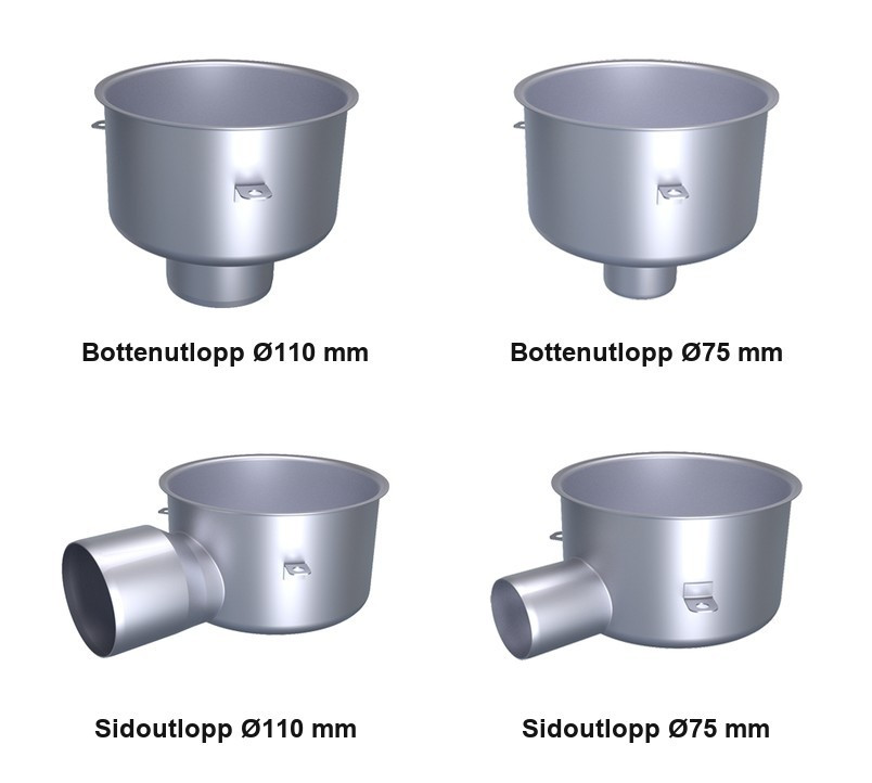 Utlopp och flödeskapacitet