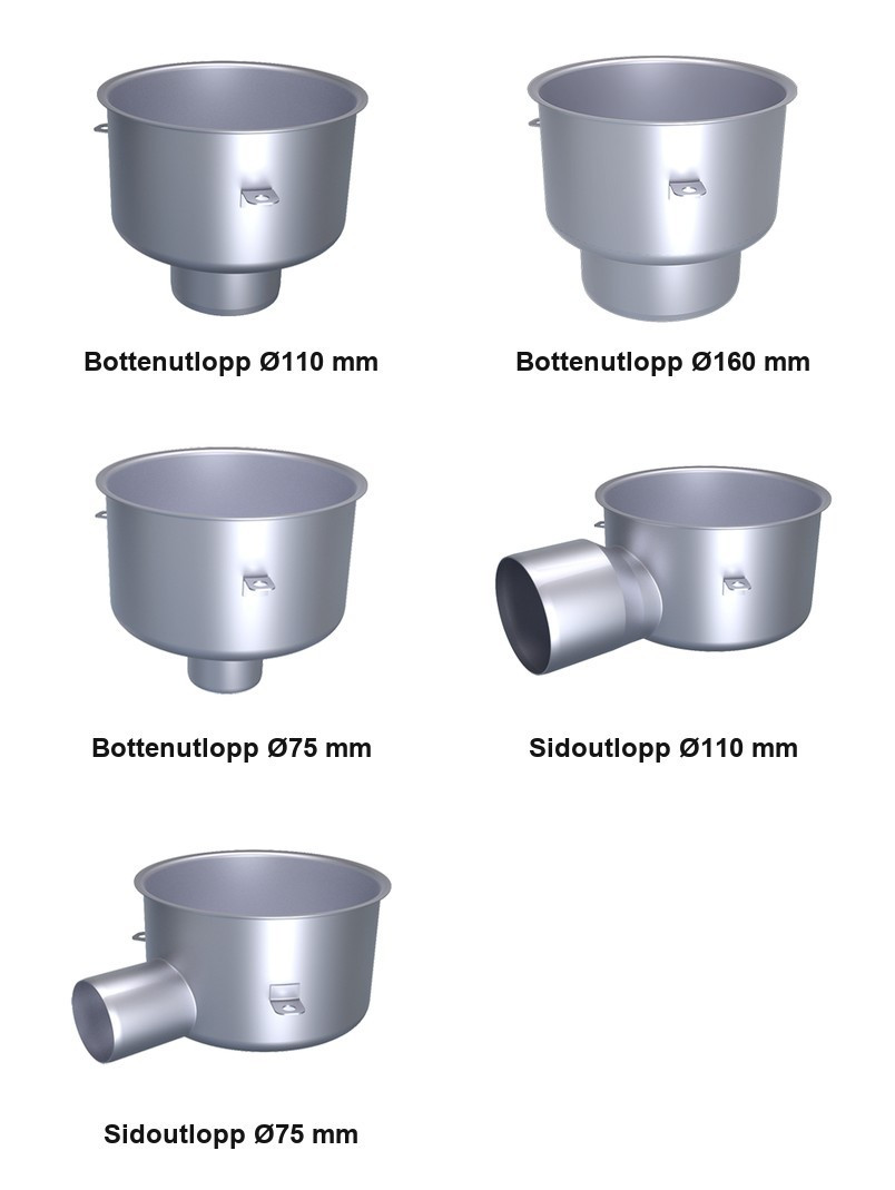 Utlopp och flödeskapacitet