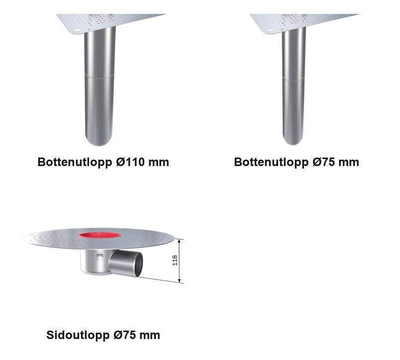 Utlopp och flödeskapacitet